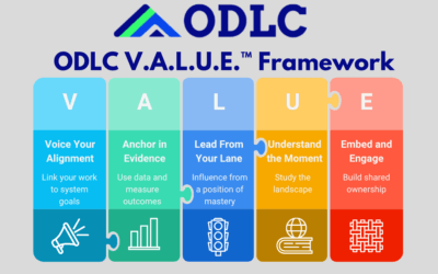 The Final V.A.L.U.E.™ Move That Makes it Last (Part 5 of 5)